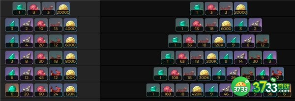 原神珐露珊突破材料获得攻略