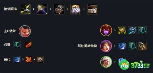 云顶之弈怒翼龙阵容搭配攻略s8