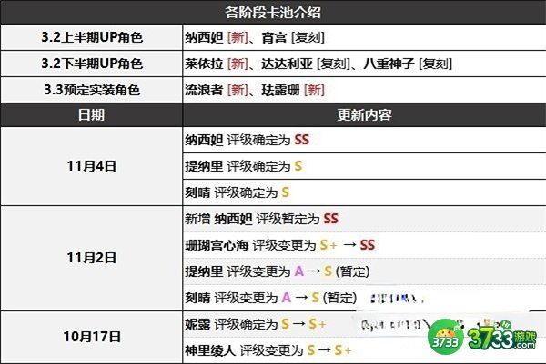 原神3.2角色强度排行最新一览