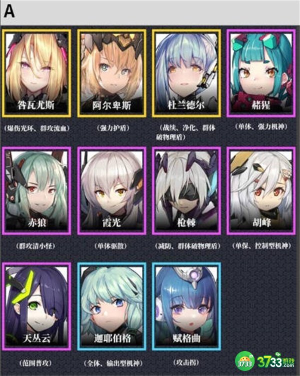 交错核心角色强度排行榜一览