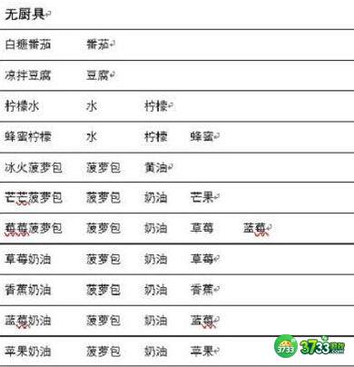 兔子与餐厅菜谱食谱配方大全