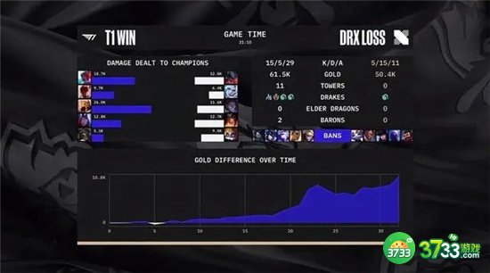 英雄联盟s12全球总决赛第一局复盘