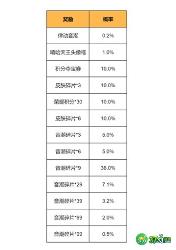 王者荣耀律动音潮获取途径一览