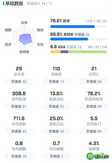 英雄联盟Pyosik个人资料最详细