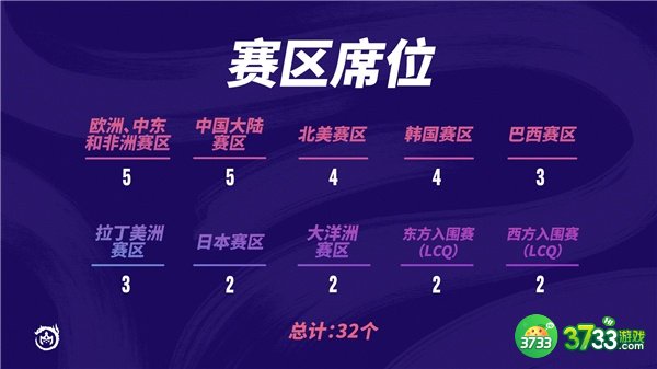 云顶之弈巨龙之境全球总决赛赛程一览2022