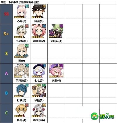 原神3.2辅助角色排行最新一览