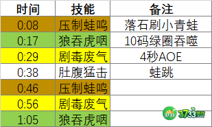 魔兽世界吞噬巨蛙怎么打_wow注能大厅老二吞噬巨蛙打法攻略