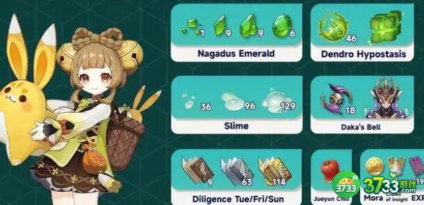 原神瑶瑶等级突破材料大全