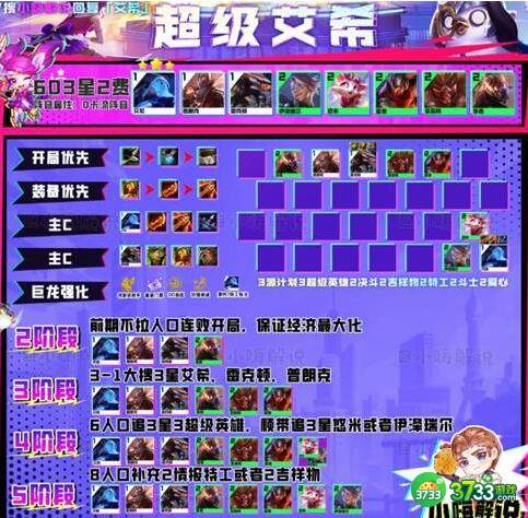 云顶之弈S8超级艾希阵容装备搭配