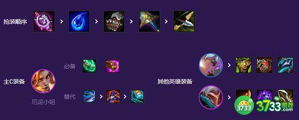 云顶之弈s8女枪主c阵容装备搭配