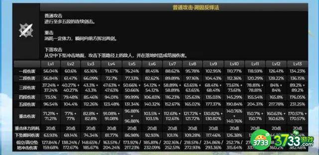 原神艾尔海森等级突破材料大全