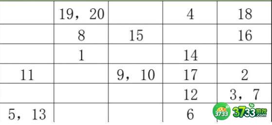 王者猎人深渊迷宫boss地点刷新一览