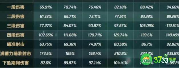 原神珐露珊天赋升级材料及获取方法