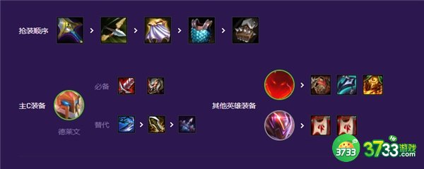 云顶之弈s8超级英雄德莱文阵容搭配攻略