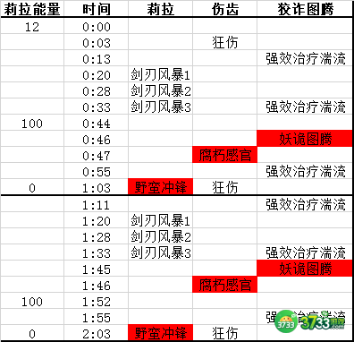 魔兽世界劈爪的战团怎么打_wow蕨皮山谷老一劈爪的战团打法攻略