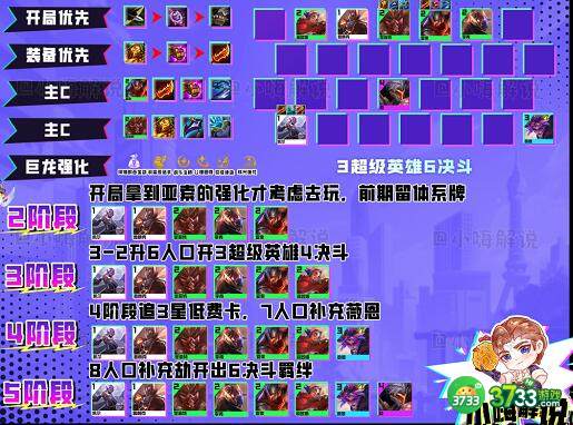 云顶之弈s8超级亚索阵容装备选择