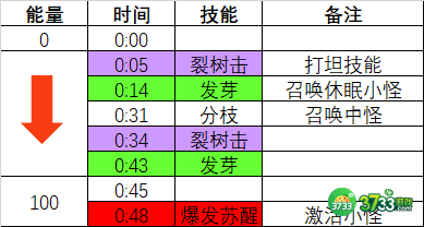 魔兽世界茂林古树怎么打_wow艾杰斯亚学院老二茂林古树打法攻略
