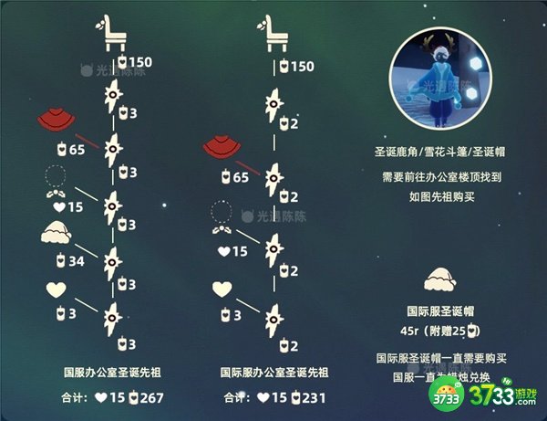 光遇圣诞节先祖兑换物一览2022