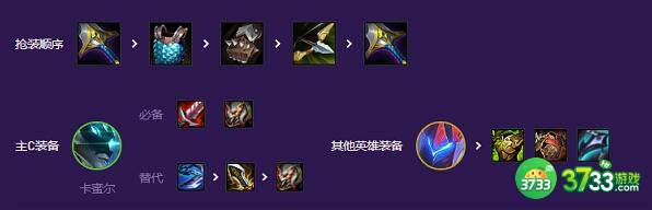 云顶之弈s8AI程序阵容装备搭配