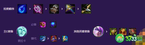 云顶之弈s8秘术索拉卡阵容装备搭配