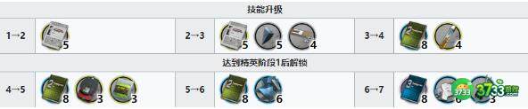 明日方舟重岳精二专三需要材料详解