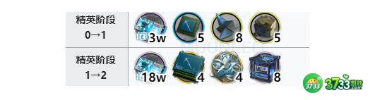 明日方舟林精二专三材料对应详解