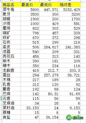 江湖十一快速赚钱攻略