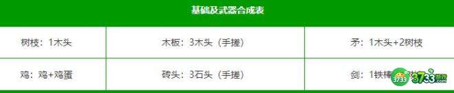 堆叠大陆第一章消灭恶魔合成攻略