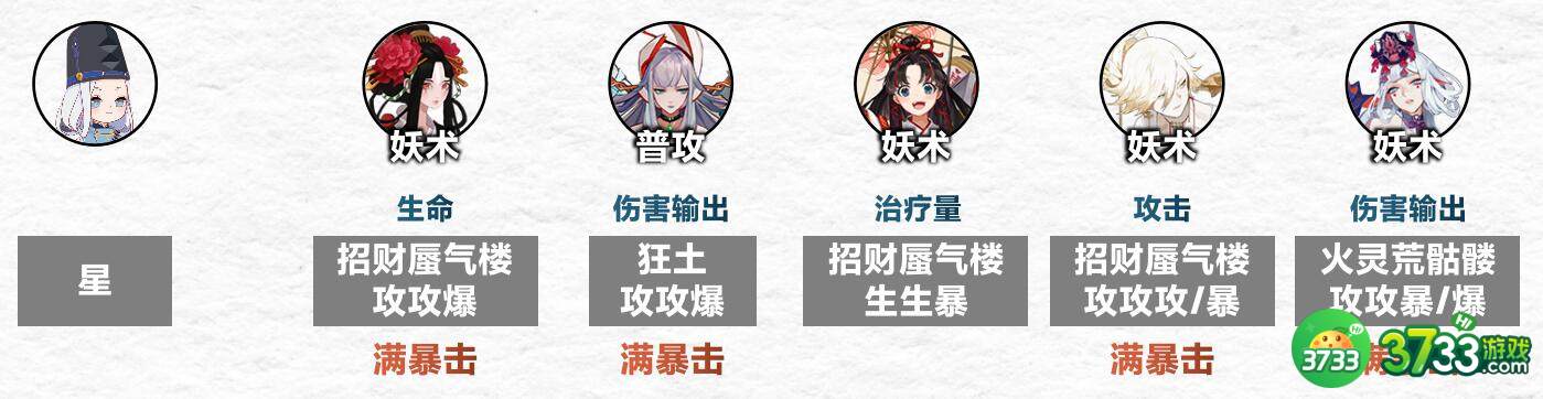 阴阳师傀儡师秘闻番外通关用什么阵容-阴阳师傀儡师秘闻番外通关阵容攻略