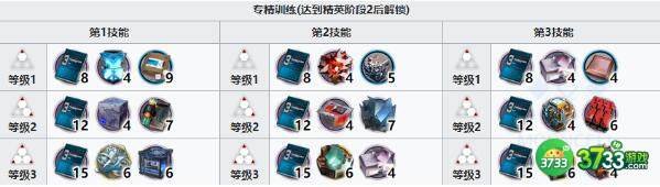 明日方舟重岳精二专三需要材料详解