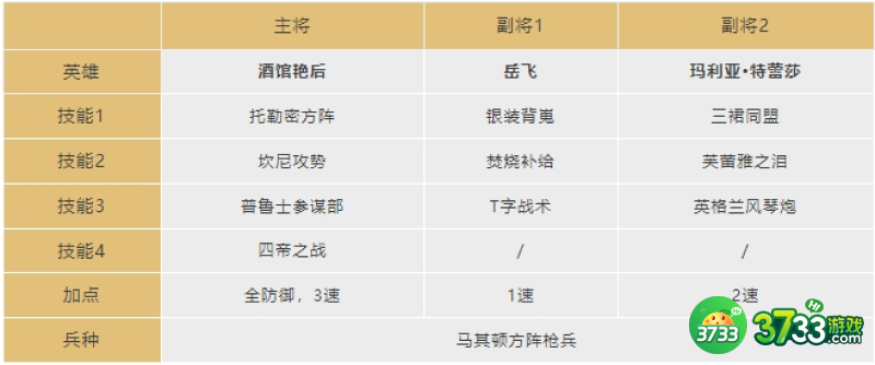 文明与征服酒馆艳后阵容怎么搭配-文明与征服酒馆艳后阵容搭配攻略