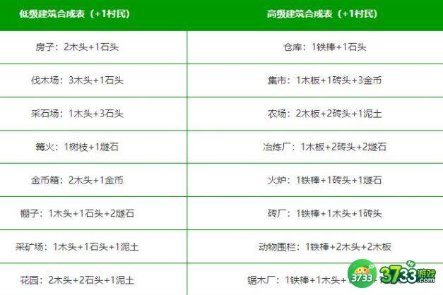 堆叠大陆第一章消灭恶魔合成攻略