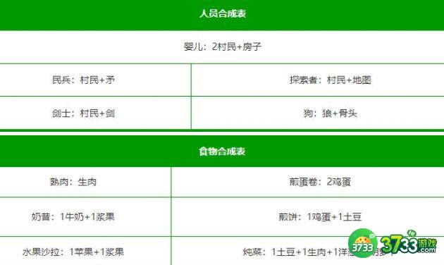 堆叠大陆第一章消灭恶魔合成攻略