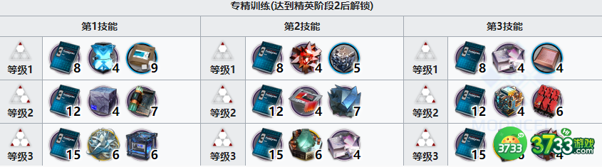 明日方舟六星近卫干员重岳精二需要哪些材料-明日方舟六星近卫干员重岳精二材料