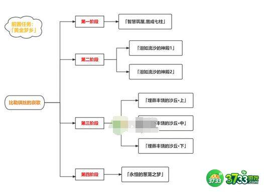 原神比勒琪丝的哀歌任务通关方法