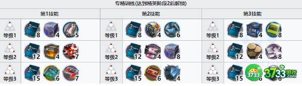 明日方舟林精二专三材料对应详解