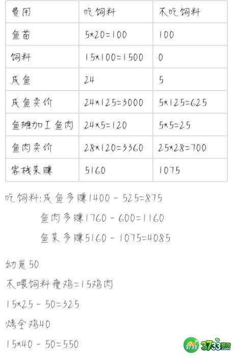 解忧小村落银子快速获取技巧