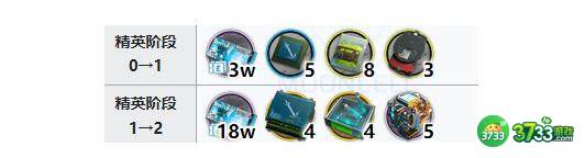 明日方舟重岳精二专三需要材料详解