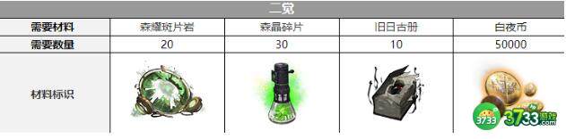 白夜极光拜里厄觉醒需要材料一览