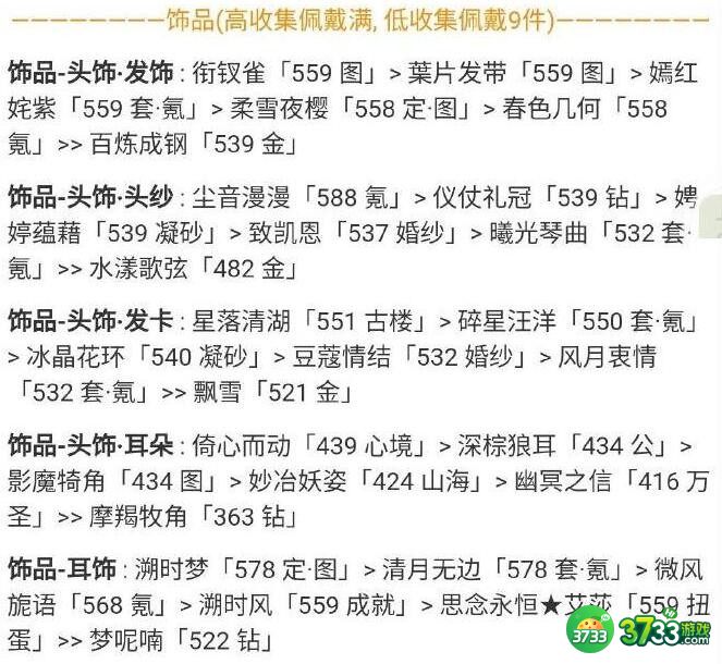 奇迹暖暖浪漫婚纱高分怎么搭配-浪漫婚纱高分搭配攻略