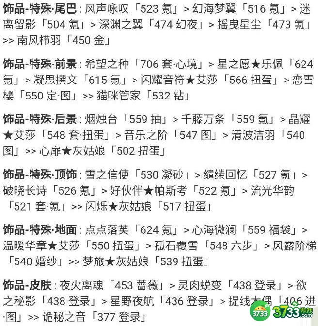 奇迹暖暖浪漫婚纱高分怎么搭配-浪漫婚纱高分搭配攻略