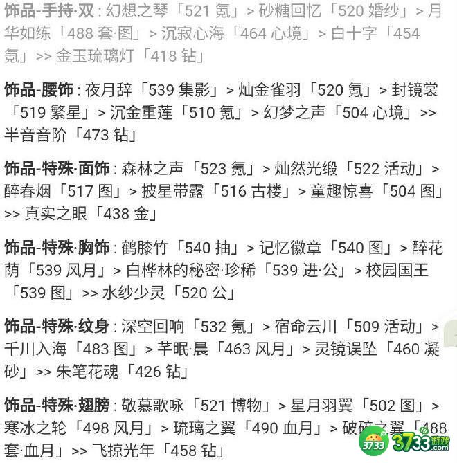 奇迹暖暖浪漫婚纱高分怎么搭配-浪漫婚纱高分搭配攻略