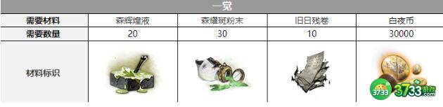 白夜极光拜里厄觉醒需要材料一览