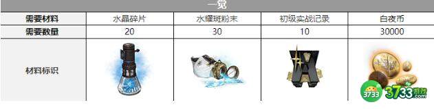 白夜极光希罗娜觉醒需要材料大全