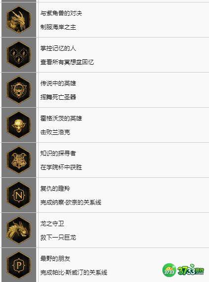 霍格沃茨之遗奖杯作用及获得方法