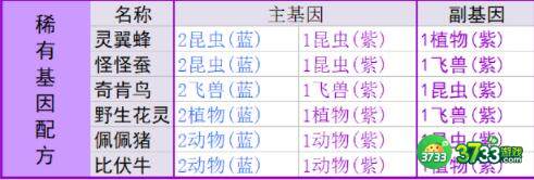 寻光之旅基因配方合成一览