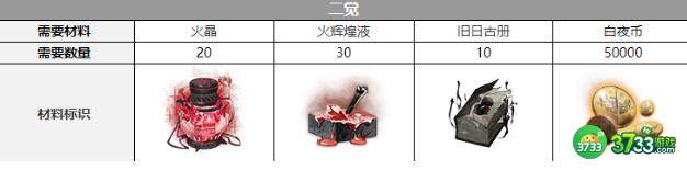 白夜极光艾希觉醒材料三觉一览