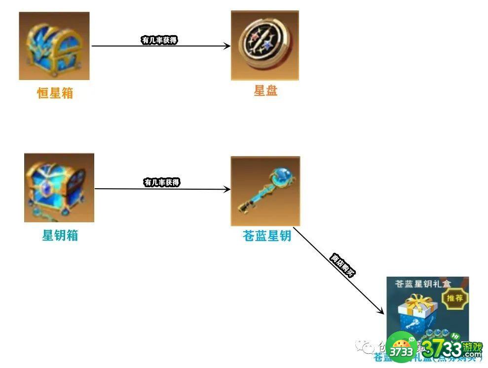 创造与魔法星神阿斯特奥斯怎么样-星神阿斯特奥斯技能强度解析