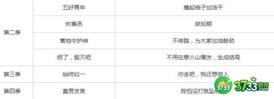 明日重开模拟器地址及答案详解