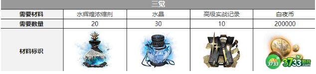 白夜极光希罗娜觉醒需要材料大全